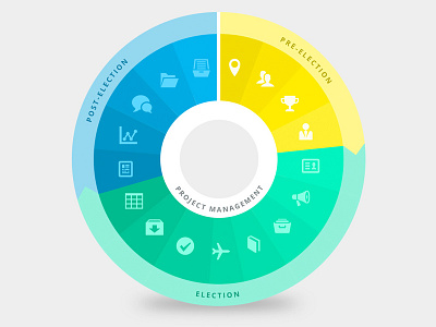 Project cycle infographic chart infographic