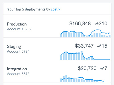 Sparklines analytics blue chart minimal ui