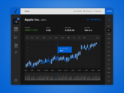 xPuls Candle Chart app candle chart feed index market money news stock xpuls