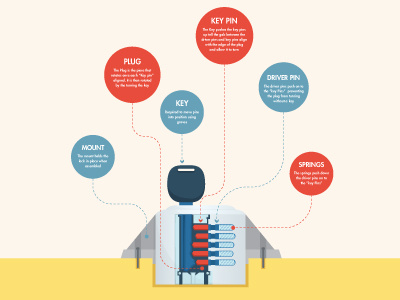 How A Lock And Key Work flat infographic key lines lock simple