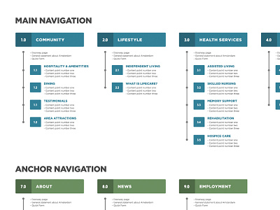 Sitemap architecture sitemap web design website