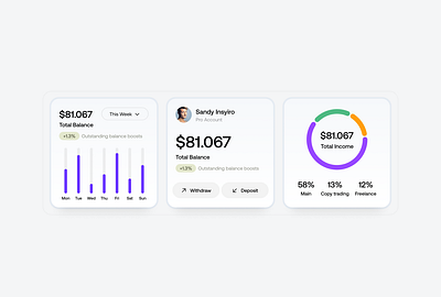 Finance Component Design chart chart design component component design crypto design finance finance component ui web web3