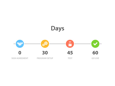 Small Process Timeline flat timeline process timeline