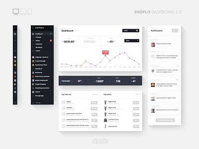 New Shoplo RWD dashboard chart conversion dashboard ecommerce flat long shadow monit notifications online sales rwd shoplo sidebar