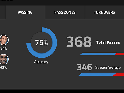 Soccer Interface analytics black dark meter percent soccer sports stats tabs ui ux