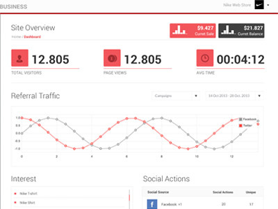 New dashboard admin dashboard design