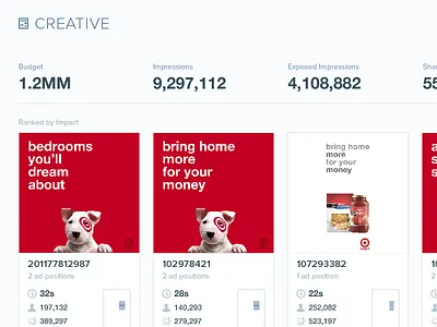 What a report could look like chartbeat metrics report target dog