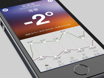智心天气 ios 7 ios weather weather