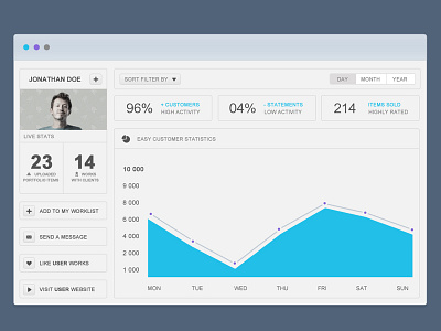 User Interface Dashboard chart dashboard inforgraphics photoshop psd statistics user interface ux design vector widget