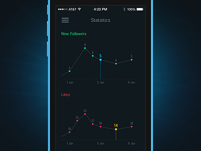 Statistics analytics app data graph interface ios mobile statistic stats ui usability user experience