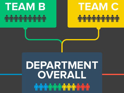 TV Dashboard Flow feed flow people teams