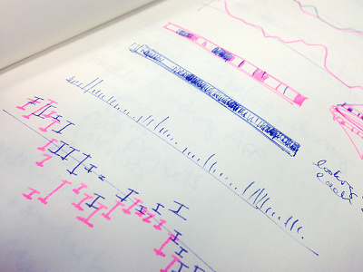 Visualizing Joint Attention sketches visualization