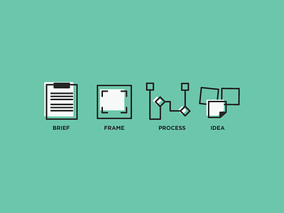 Brief, Frame, Process, Idea branding brief briefing design process frame idea language process project