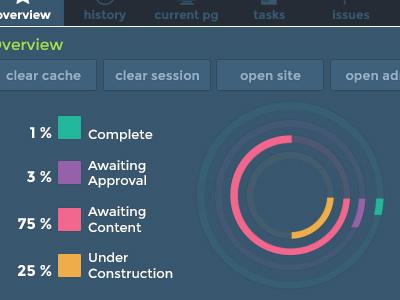 Plugin Graph circular dashboard graph info graphic percentage plugin radial ui ux web design