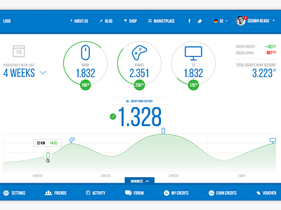 Dashboard dashboard games menu statistics tv work