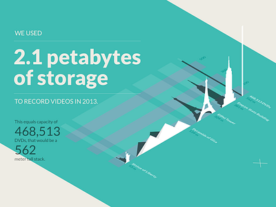 2013 on Ustream annual illustration infographics report size chart ustream