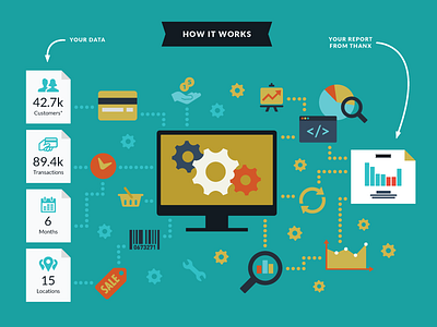 How It Works infographic charts data visualization flat graphs icons illustration infographic loyalty pie graph rewards stats thanx