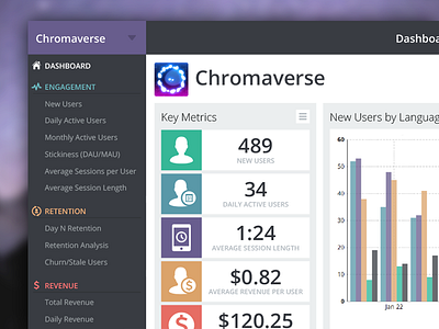 Grab Analytics Dash analytics chart dashboard graph navigation sidebar