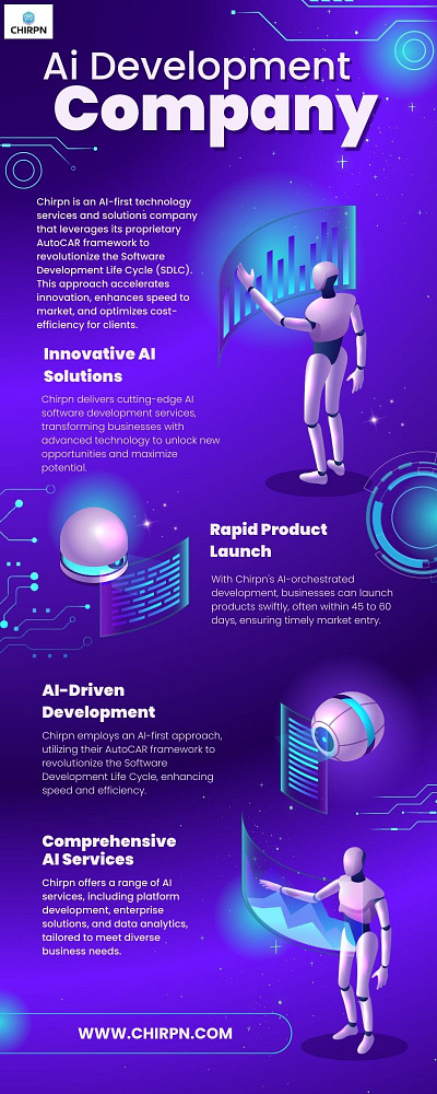 Leading AI Development Company in USA | Chirpn ai development companies ai development company branding product development services