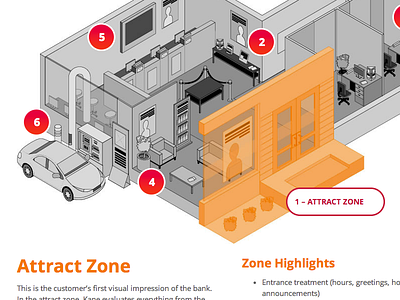 Kane Zones illustrator web