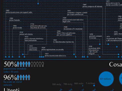 Infographic - History of communication communication graphic history info infographic statistics stats timeline