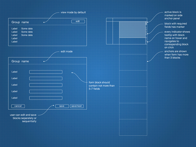 Interaction blueprinting for large healthcare SaaS platform