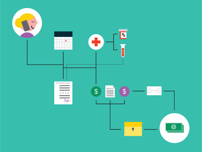 Healthcare Systemy Flowchart Full View flowchart healthcare illustration systems