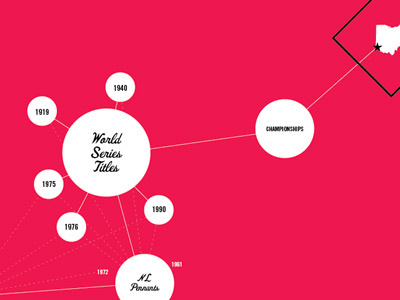 champs baseball infographics reds taxonomy