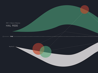 Digital Fiction vs Reality Exploration dark flat geometric infographic information design small type