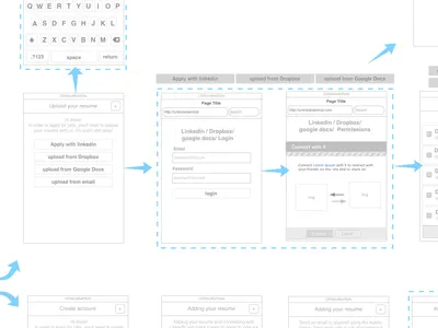 Wireframe flow mobile wireflow wireframe