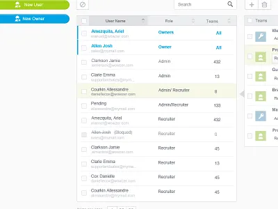 User admin list ui user admin