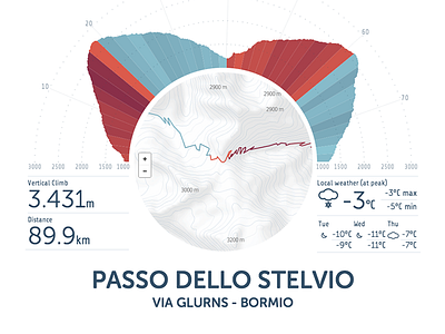 Track Profile bike cycling infographics