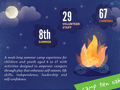 Ten Oaks Project Annual Report 2012 annual report campfire clouds graphic design illustration moon ten oaks project