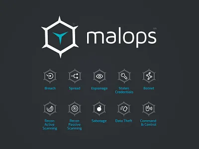Cybereason Malops™ Protection antivirus attack breach cyber data theft espionage hack malops recon sabotage spread virus