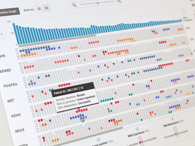 NB Co-occurrence Plot biotech clinical data graph matrix web app