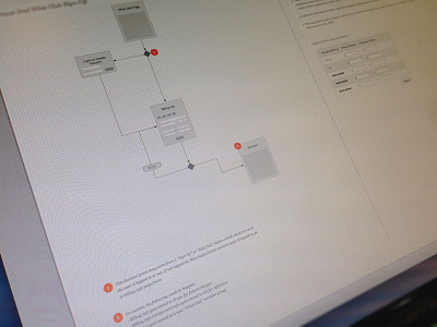 Feature Flow ia ux web design