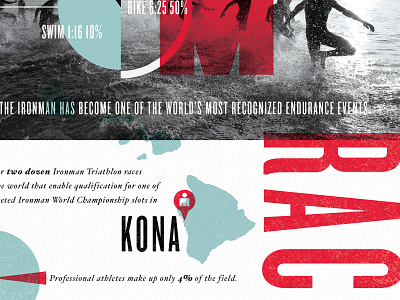 Ironman Infographic bike endurance infographic ironman kona run swim triathlon