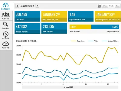 Analytics dashboard dashboard
