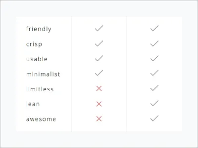 Little Compare Chart chart compare
