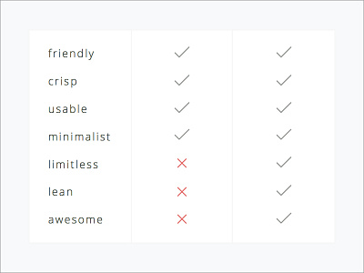 Little Compare Chart chart compare