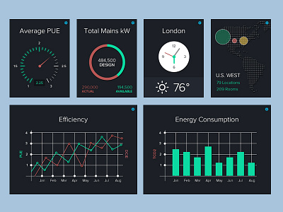 Dashboard UI bar chart dashboard flat gauge line chart map modules pie chart pin settings time zone weather