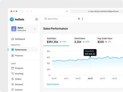 Sales management - Sales performance business analytics design saas dashboard saas web sales sales analytics sales analytics dashboard sales bussiness sales dashboard sales page sales performance ui ui design user interface design ux design web design