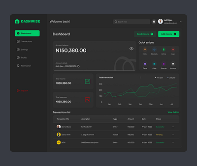 Cashwise web app dashboard cash dark mode dashboard figma fintech ui web webapp