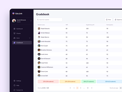 Edu.Link – Gradebook admin course dashboard design drumncode e learning ed tech education gradebook learning online learning responsive school student teacher uiux web app web development