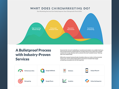 Marketing Process chiropractor flat icons marketing process