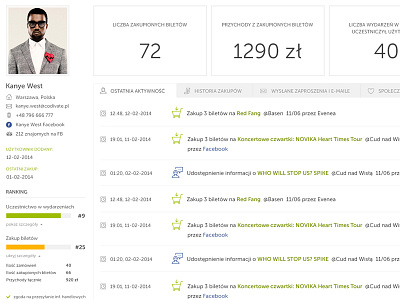 User Details Page account activity chart clean details infographic kanye profile ui user