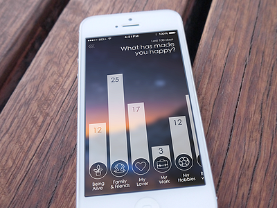 Think Happy - Happiness Graph animation chart design graphs infographics interface design ios ios7 iphone mobile sketch ui
