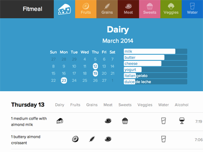 Fitmeal (dairy) food group nutrition quantified self