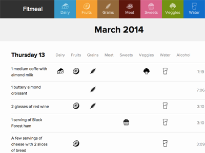 Fitmeal (home) food group nutrition quantified self