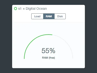 Server status dashboard canvas dashboard disk flat gauge ios 7 line php ram server status